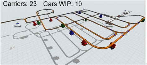 Flexsim Simulation 的图像结果