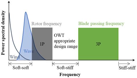 What Is Natural Frequency In Structural Analysis at Brayden Elmer blog