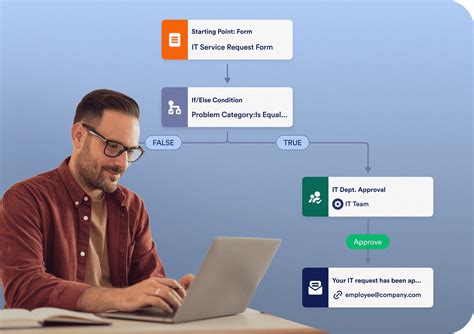 Image result for JotForm Complex Workflow