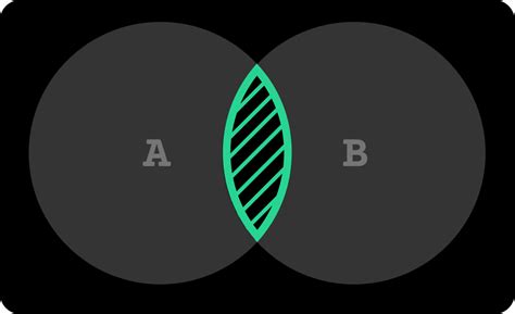 Image result for SQL Join Concepts