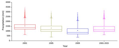 Fine-Resolution Precipitation Mapping in a Mountainous Watershed ...