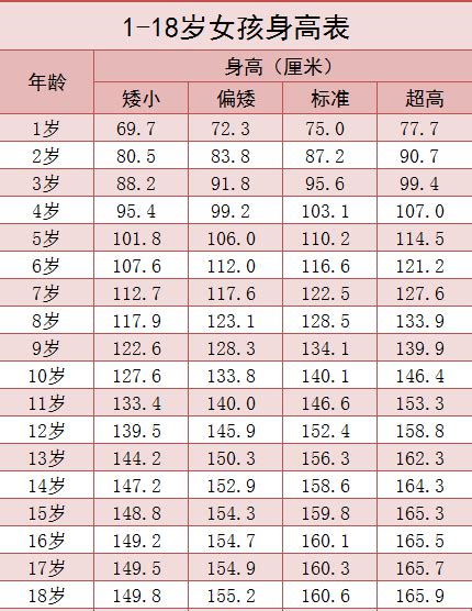 现在南北方男生身高还有差距吗，平均身高是多少呀？ - 知乎