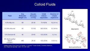 Image result for Colloid IV Solutions Examples