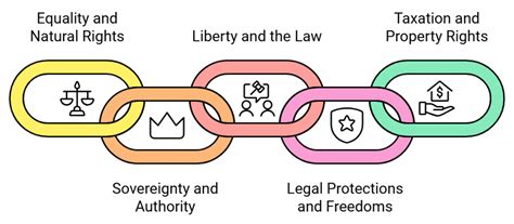 Class 9 History Chapter 1 Notes - The French Revolution Free PDF
