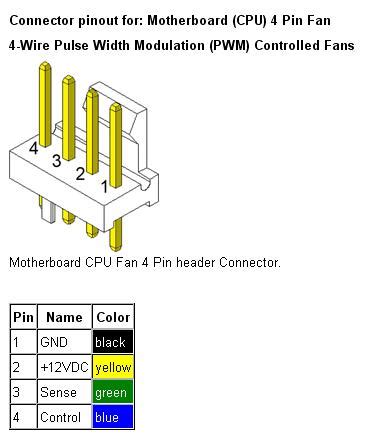 Image result for Four-Pin Computer Fan