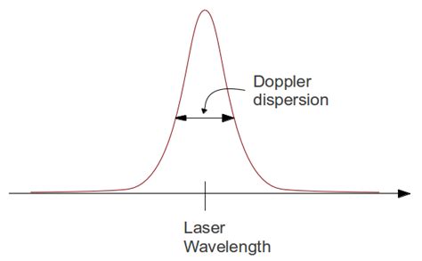 Image result for Diffusing Wave Spectroscopy