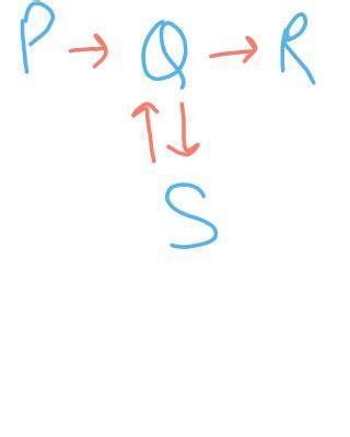 The diagram shows the main components of a computer system. R could ...