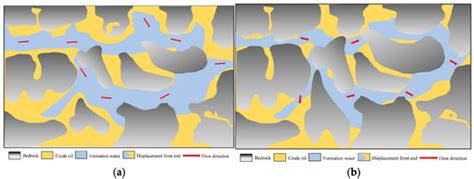 Research on the Energy Transfer Law of Polymer Gel Profile Control ...