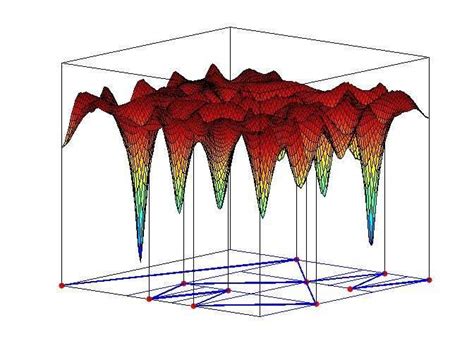 Diagonal Methods of Multiplication 的图像结果
