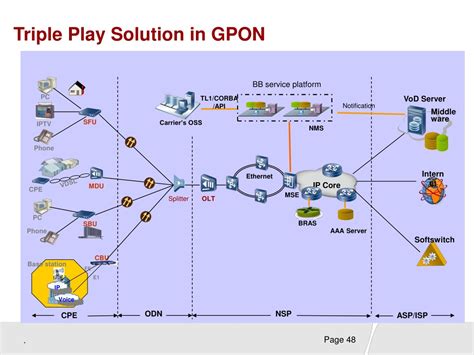 GPON Tutorial 的图像结果