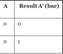 Image result for Boolean Signs