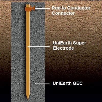 Super Electrode Earthing System | UniEarth Ground Enhancing Compound ...