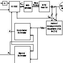Reactionless Drive Explained 的图像结果