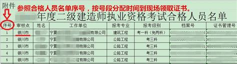 广州2020年初中级经济师证书发放进度_中级经济师-正保会计网校