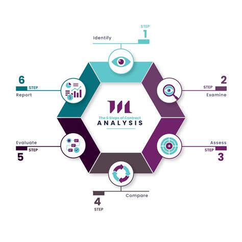 Image result for Insurance Contract Analysis Picture