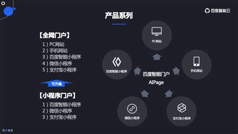 AI产品经理从业指南-管理圈|50万PMP项目经理学习平台