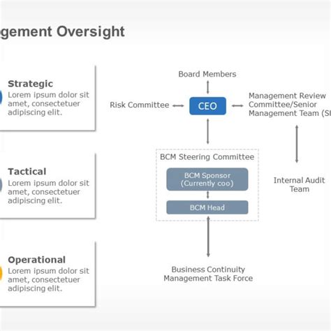 Image result for Defect Management Slide