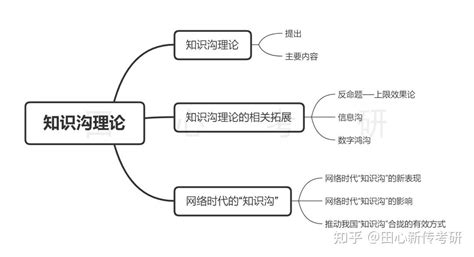 知沟理论 的图像结果