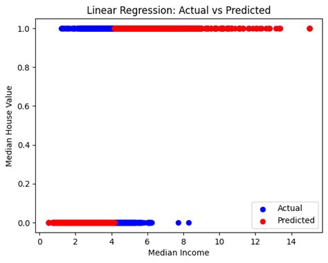 Data Science Models Examples 的图像结果