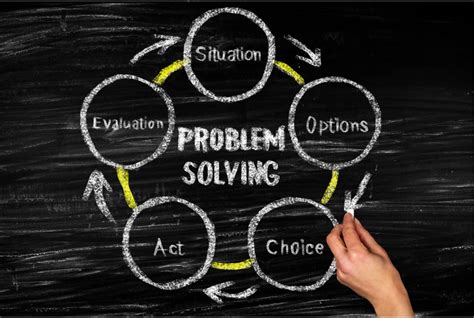 Image result for 7 Step Problem Solving Process Army