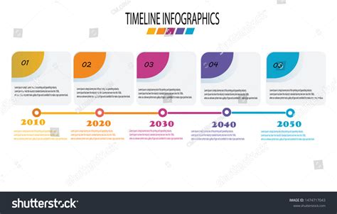 Timeline Line 的图像结果