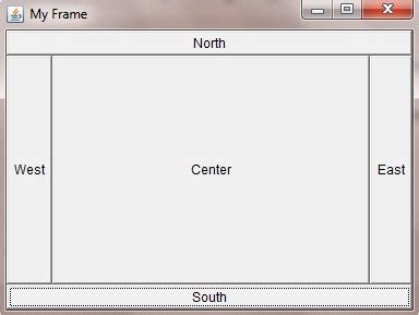 Image result for Using Frames in Java