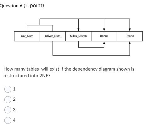 2NF Example Table 的图像结果