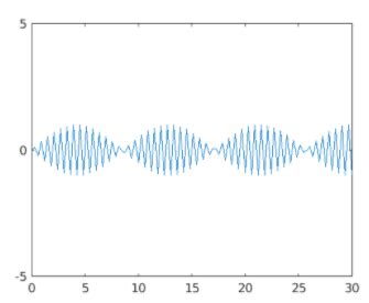 Image result for MATLAB Set GCA XTick