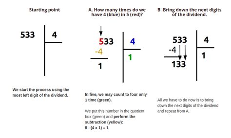Image result for Euclidean Division Algorithm