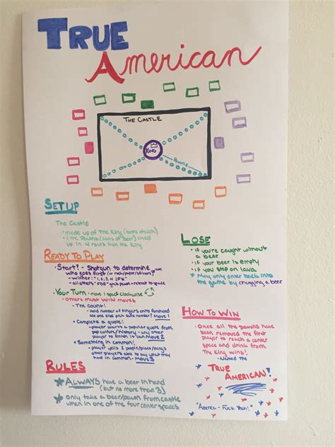 True American Rules for when you and your friends become obsessed with ...