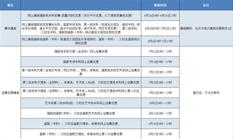 2023年江西宜春市高考志愿在哪里填报(网址登录入口地址)