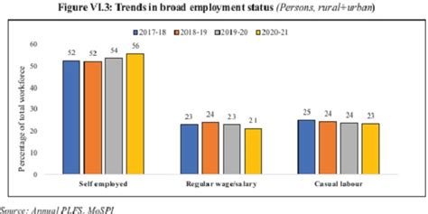 Social Infrastructure and Employment: Big Tent