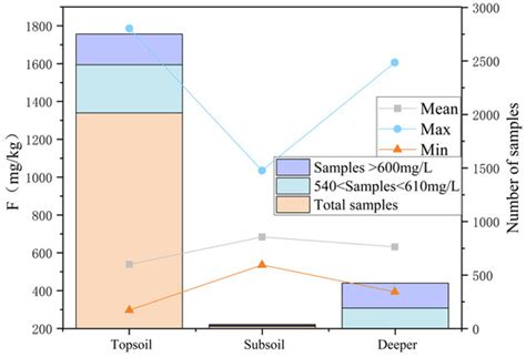 Spatial Distribution and Genesis of Fluoride in Groundwater, Qingshui ...
