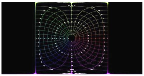 Image result for Equirectangular Projection Explained