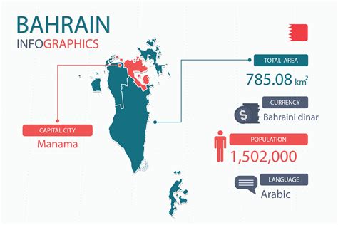 Los elementos infográficos del mapa de bahrein con separado del encabezado son áreas totales ...