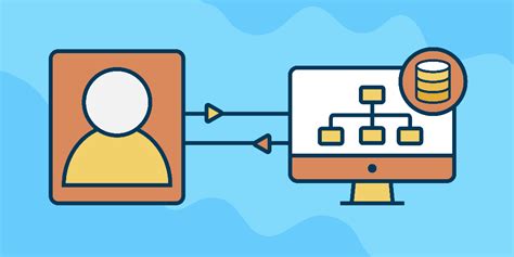 Image result for Relational Mapping Ef Core