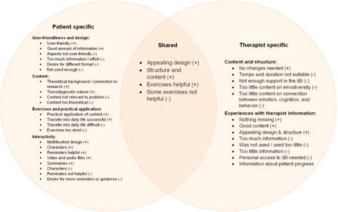 Image result for Internet-based Program