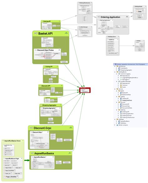 Image result for .Net Application File Architecture