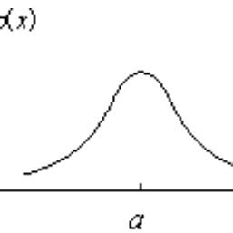 Image result for Density Function of Normal Distribution