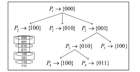Image result for Tree Search Algorithm