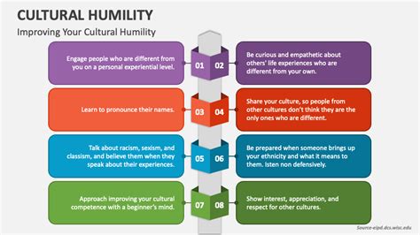 Image result for Cultural Humility Examples