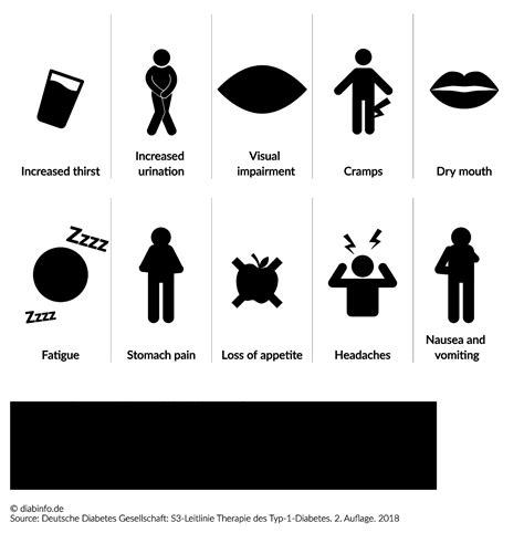 Dka Signs And Symptoms