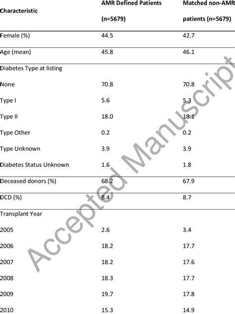 Image result for Individual Match On Two Variables