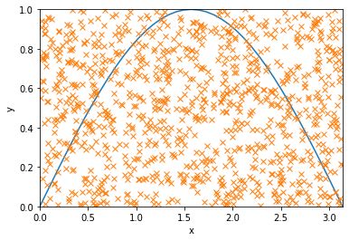 Numerical Integration Example 的图像结果