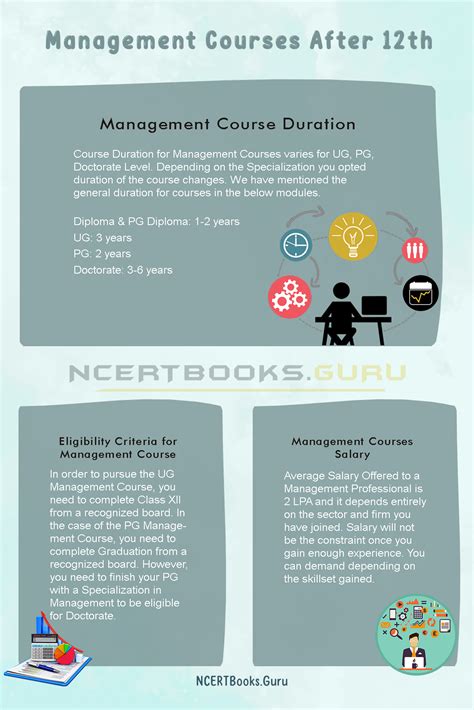 Management Courses 的图像结果