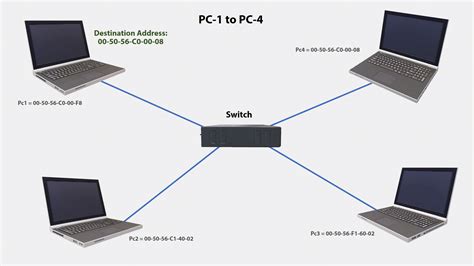 Switch Computer Network 的图像结果