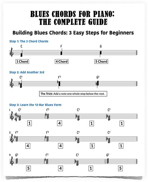 Blues Chords for Piano: The Complete Guide - Piano With Jonny