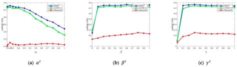 An Online Hashing Algorithm for Image Retrieval Based on Optical-Sensor ...