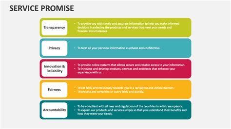 Image result for Customer Service Promise Examples