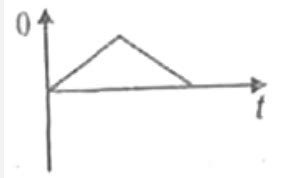 A short bar magnet passes at a steady speed right through a'long ...